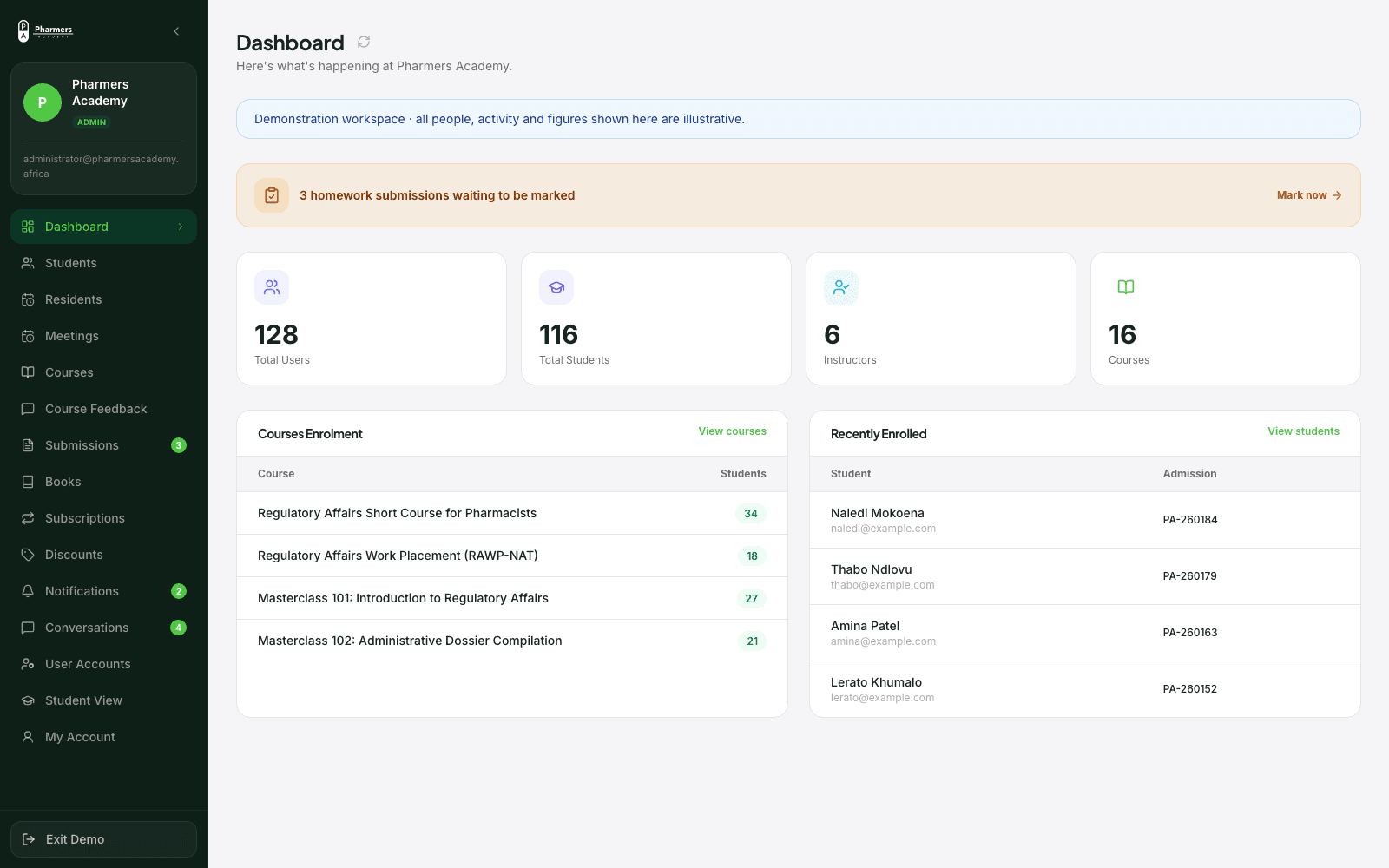 Pharmers Academy administration dashboard