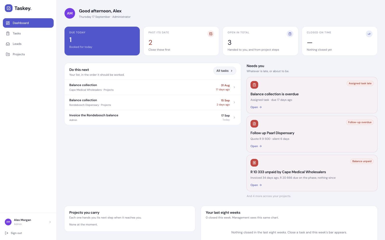 Taskey employee dashboard